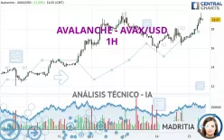 AVALANCHE - AVAX/USD - 1H