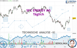 SFC ENERGY AG - Täglich