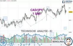 CAD/JPY - 1 Std.