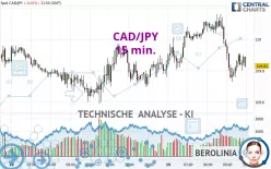 CAD/JPY - 15 min.