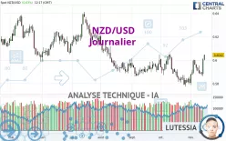 NZD/USD - Diario