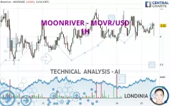 MOONRIVER - MOVR/USD - 1H