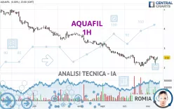 AQUAFIL - 1H