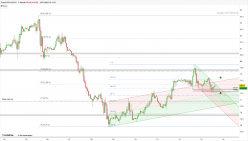 WTI CRUDE OIL - 1H