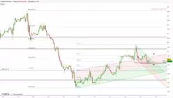 WTI CRUDE OIL - 1H