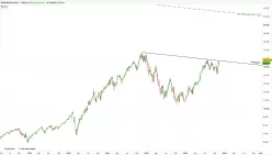 NASDAQ100 INDEX - Hebdomadaire