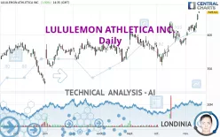 LULULEMON ATHLETICA INC. - Daily