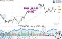 PHILLIPS 66 - Daily