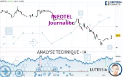 INFOTEL - Journalier