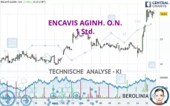 ENCAVIS AGINH. O.N. - 1 Std.