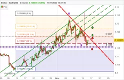 STELLAR - XLM/USD - 4H