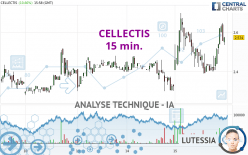 CELLECTIS - 15 min.