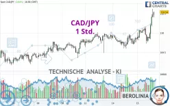 CAD/JPY - 1 Std.