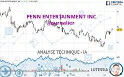 PENN ENTERTAINMENT INC. - Journalier