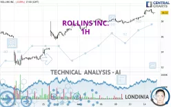 ROLLINS INC. - 1H