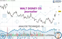 WALT DISNEY CO. - Journalier