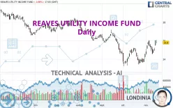 REAVES UTILITY INCOME FUND - Daily