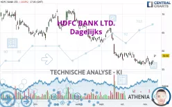 HDFC BANK LTD. - Dagelijks