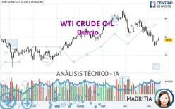 WTI CRUDE OIL - Diario