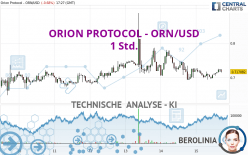 ORION PROTOCOL - ORN/USD - 1 Std.