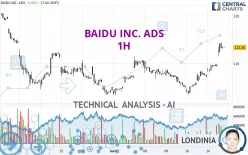 BAIDU INC. ADS - 1H