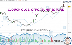 CLOUGH GLOB. OPPORTUNITIES FUND - 1H