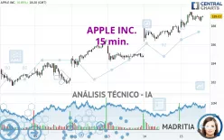 APPLE INC. - 15 min.