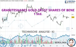 GRANITESHARES GOLD TRUST SHARES OF BENE - 1H