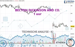 BECTON DICKINSON AND CO. - 1 uur