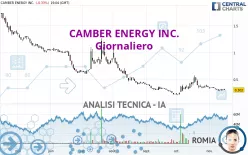 CAMBER ENERGY INC. - Giornaliero