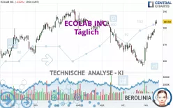 ECOLAB INC. - Täglich