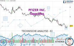 PFIZER INC. - Täglich