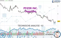 PFIZER INC. - Dagelijks