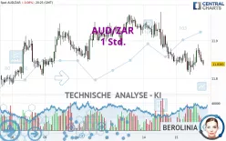 AUD/ZAR - 1 Std.