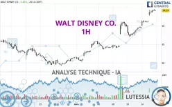 WALT DISNEY CO. - 1H