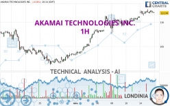 AKAMAI TECHNOLOGIES INC. - 1H