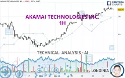 AKAMAI TECHNOLOGIES INC. - 1H