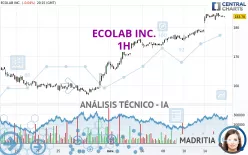 ECOLAB INC. - 1H