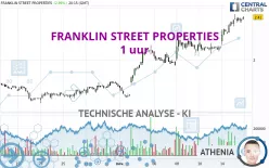 FRANKLIN STREET PROPERTIES - 1 uur