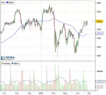 CAC40 INDEX - Diario