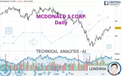 MCDONALD S CORP. - Daily