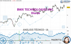 BWX TECHNOLOGIES INC. - Diario