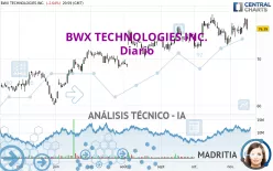 BWX TECHNOLOGIES INC. - Diario