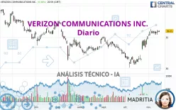 VERIZON COMMUNICATIONS INC. - Diario