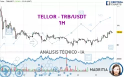 TELLOR - TRB/USDT - 1H