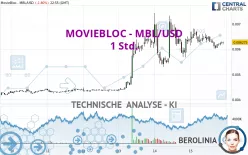 MOVIEBLOC - MBL/USD - 1 Std.