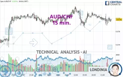 AUD/CHF - 15 min.