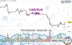 CAD/PLN - 1 Std.