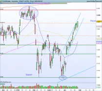 CAC40 INDEX - Journalier