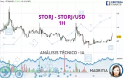 STORJ - STORJ/USD - 1H